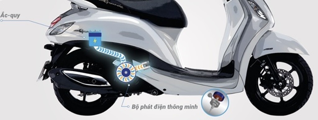 Giải mã động cơ hybrid trên xe yamaha grande ảnh 2 Giai ma dong co hybrid tren xe yamaha grande anh 2