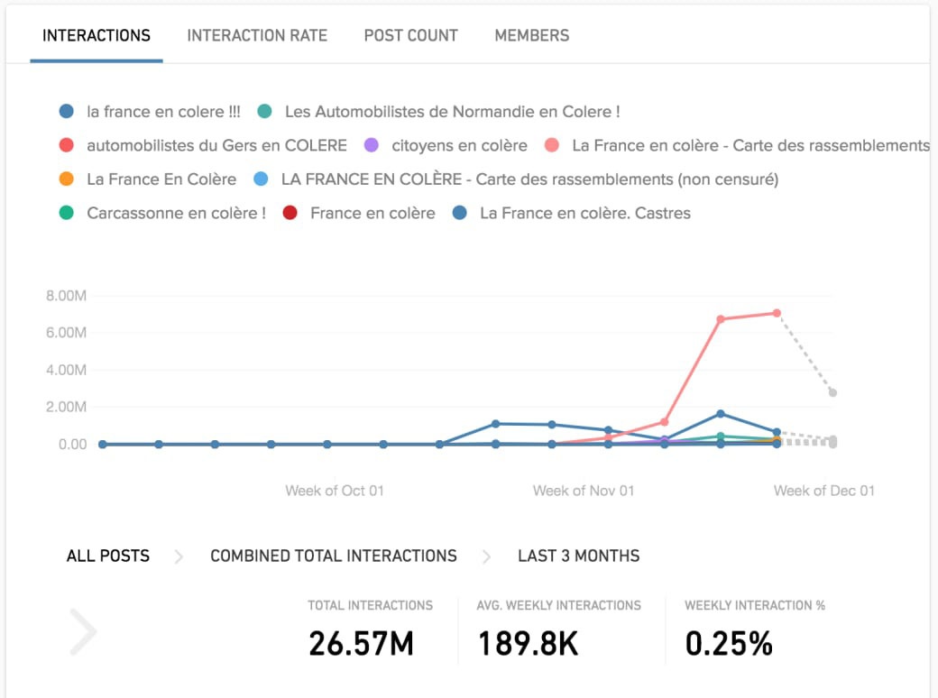 facebook đã xé nát nước Pháp như thế nào ảnh 3 facebook da xe nat nuoc Phap nhu the nao anh 3