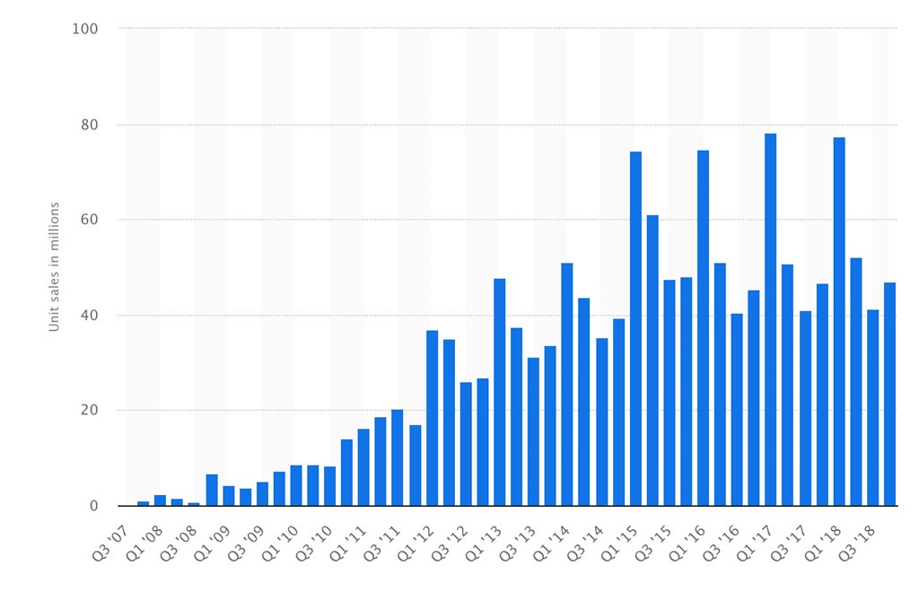 Apple nen giam gia iPhone anh 2