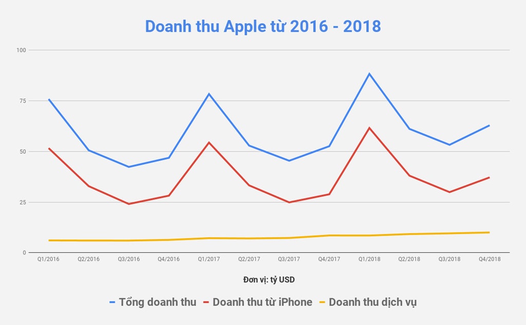apple se coi mo hon nhieu trong tuong lai anh 5