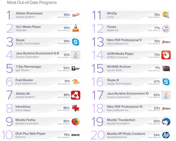 may tinh khong cap nhat anh 1