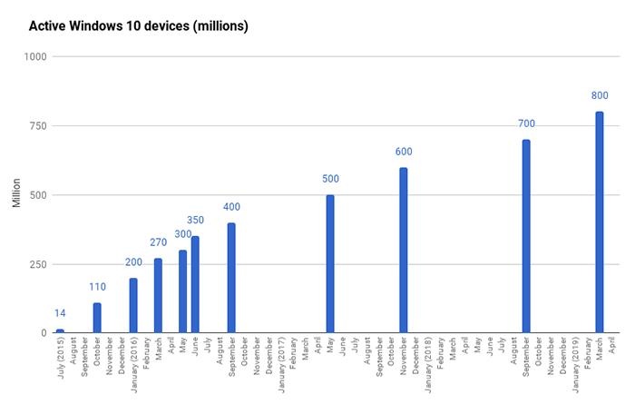 windows 7 da chet anh 2