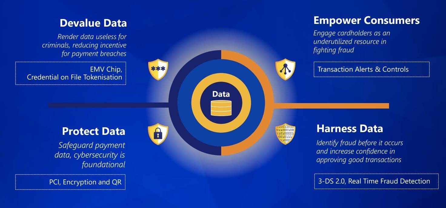 thanh toan the o viet nam co an toan khong anh 2