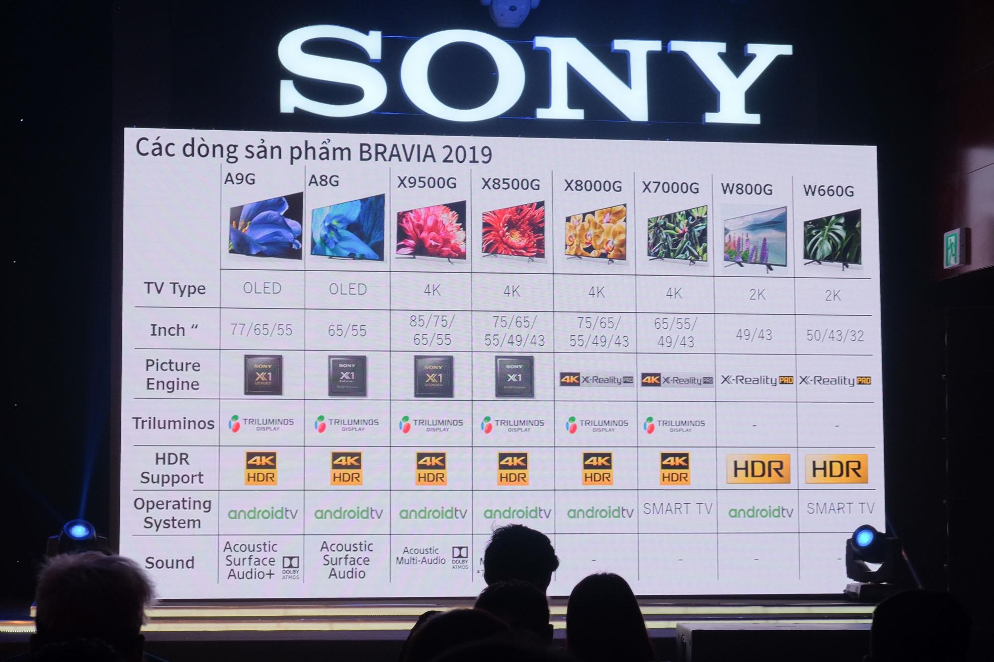 tv sony bravia 2019 ra mat tai viet nam anh 5