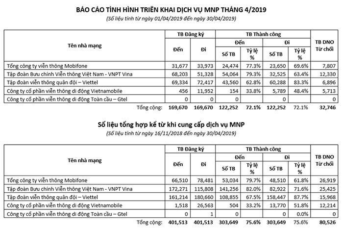 việt nam thực hiện cuộc gọi 5g ảnh 2 viet nam thuc hien cuoc goi 5g anh 2