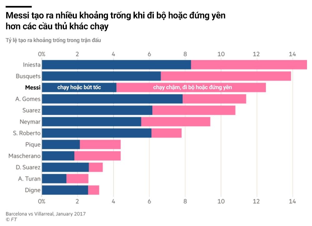 khoa hoc du lieu co lam thay doi bong da anh 19