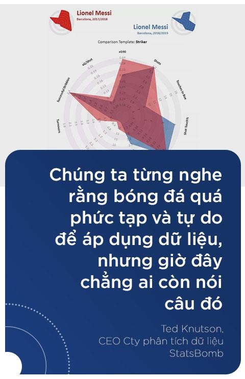 khoa hoc du lieu co lam thay doi bong da anh 18