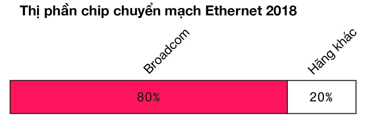 cong nghe trung quoc co phu thuoc my anh 2