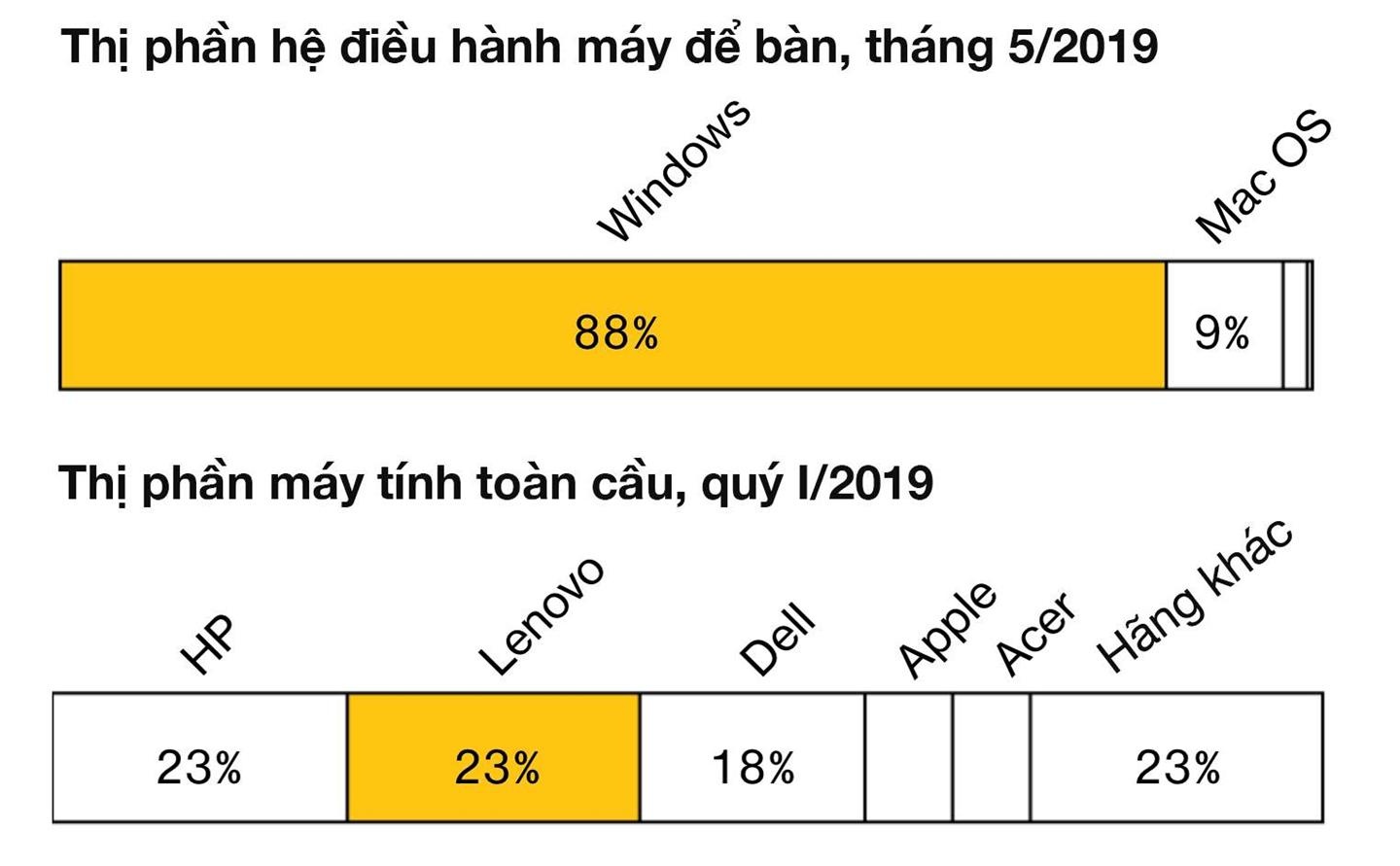 cong nghe trung quoc co phu thuoc my anh 3