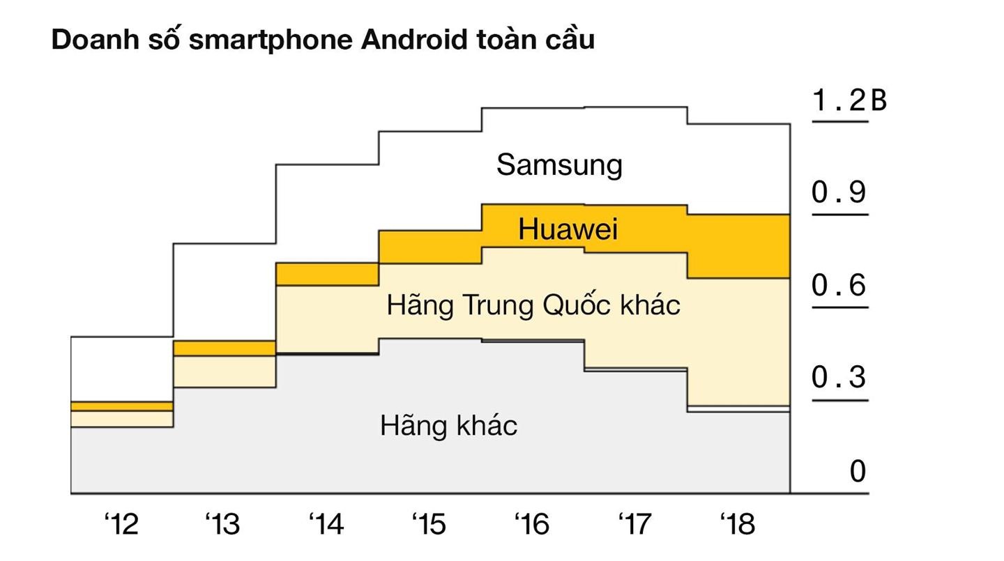 cong nghe trung quoc co phu thuoc my anh 4