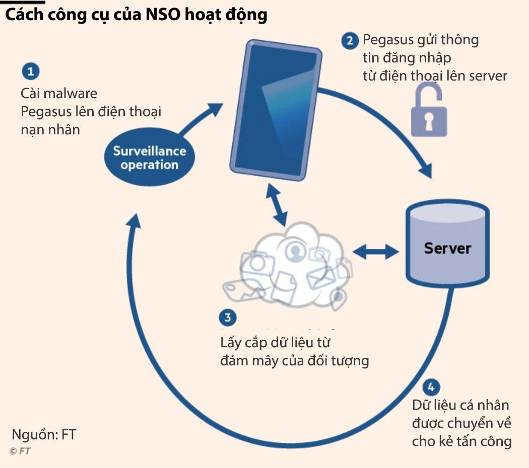công ty thách thức apple, facebook về bảo mật ảnh 2 cong ty thach thuc apple, facebook ve bao mat anh 2