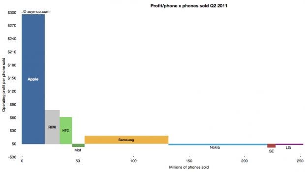 apple vuot mat nokia anh 3