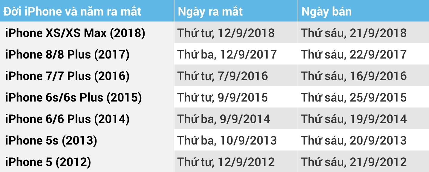 iphone 11 sẽ ra mắt vào 10/9? ảnh 2 iphone 11 se ra mat vao 10/9? anh 2