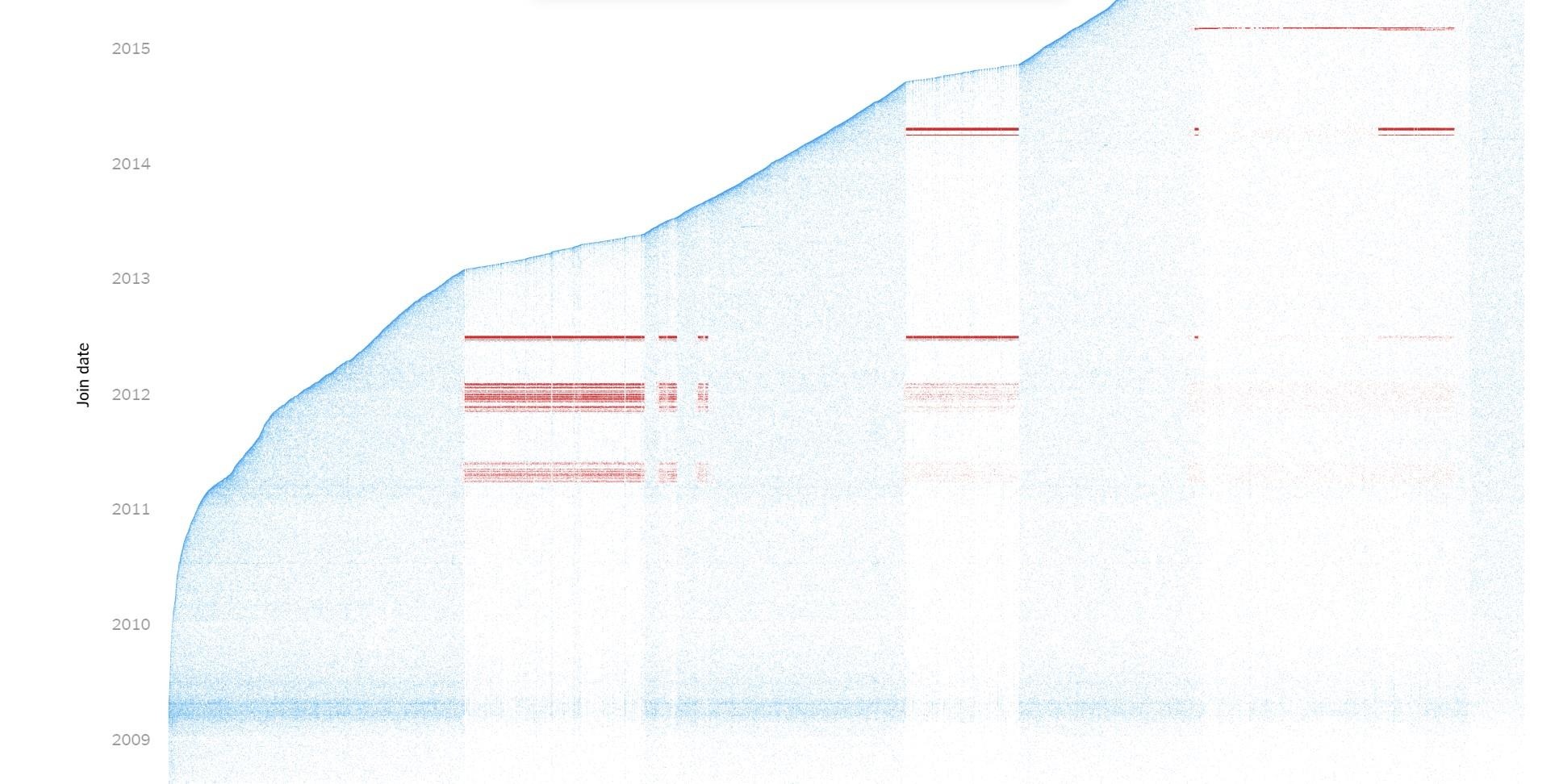 nha may follower anh 3