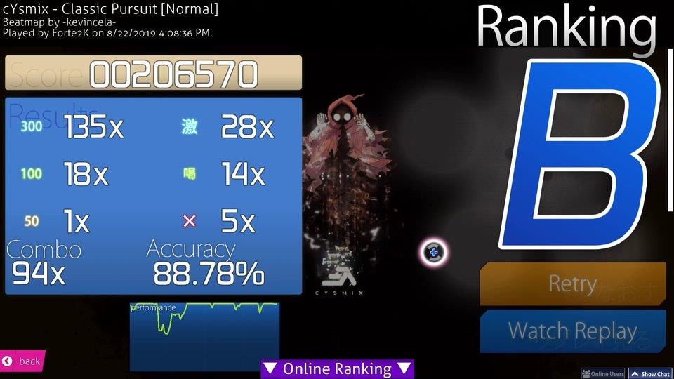 tai game osu de luyen nhan chuot anh 5