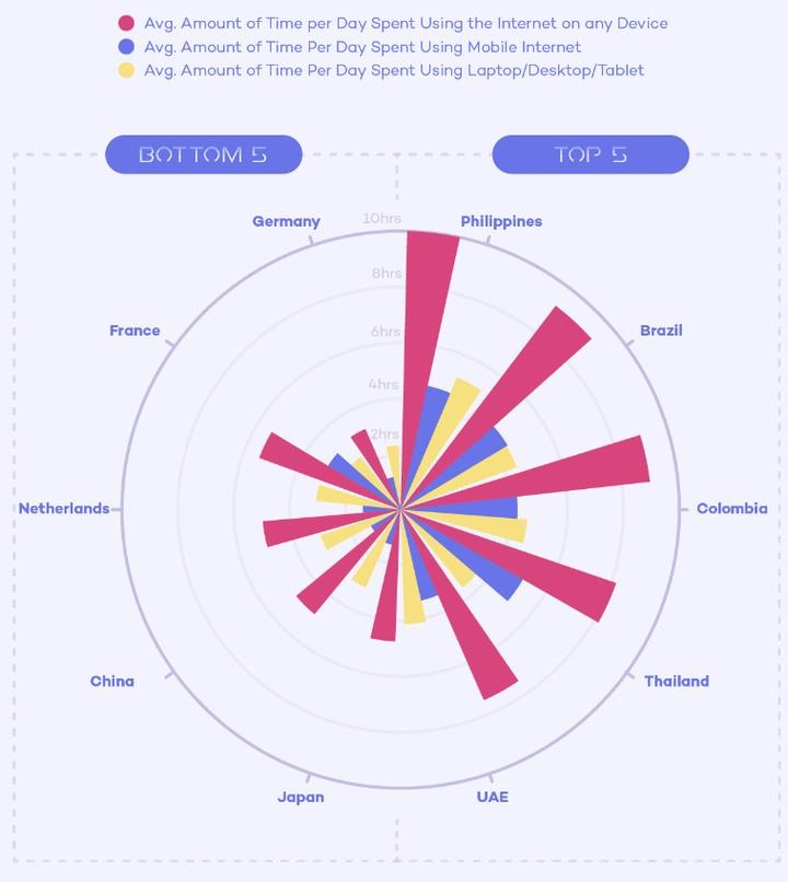 nơi nào nghiện online nhất ảnh 1 noi nao nghien online nhat anh 1