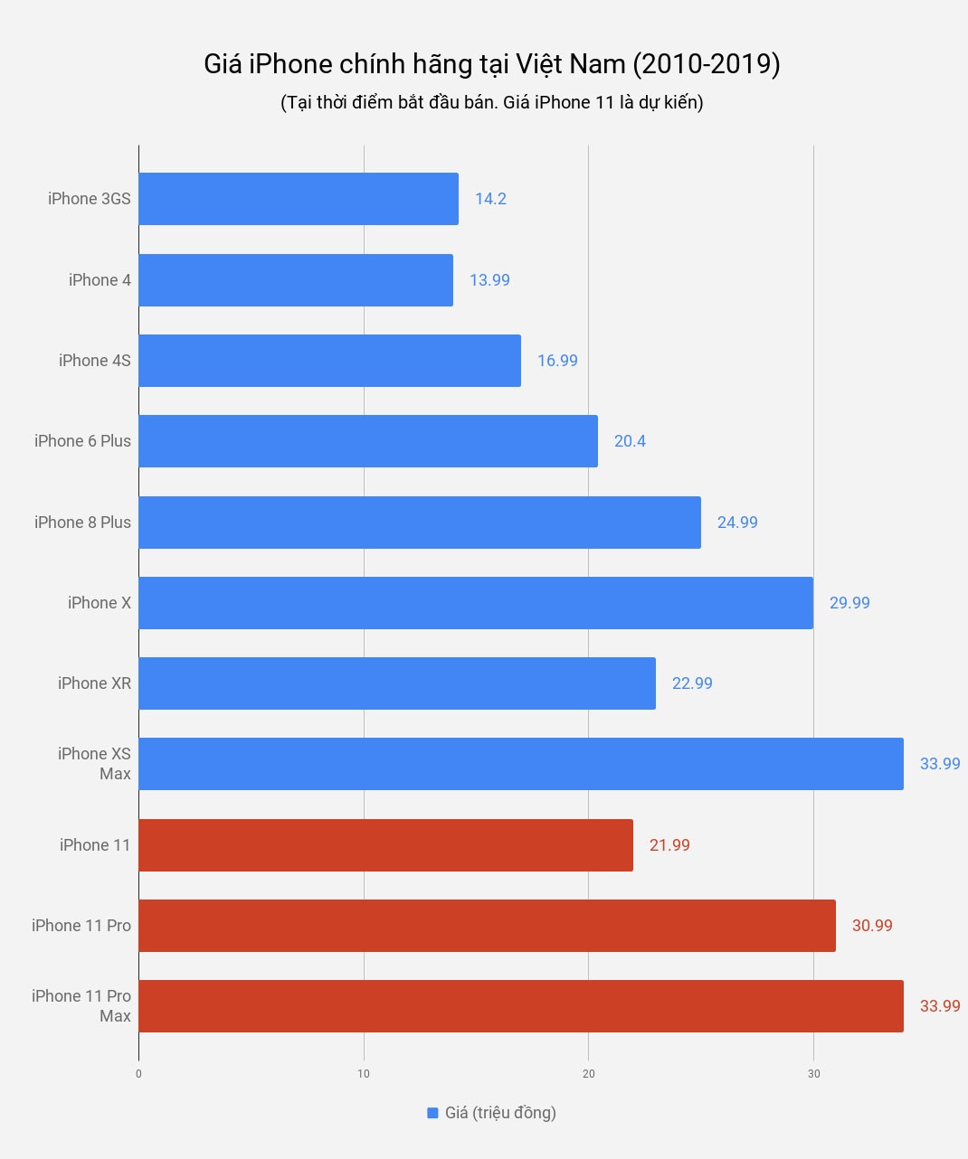 giá iphone 11 ở việt nam ảnh 2 gia iphone 11 o viet nam anh 2