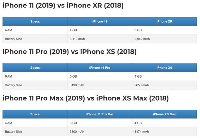 dung luong pin iphone la bao nhieu anh 2