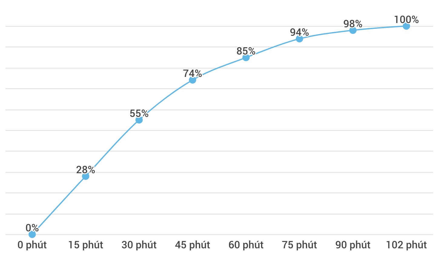 thu nghiem sac nhanh tren iphone 11 pro anh 2