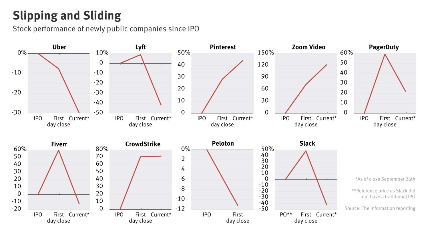 bong bong startup ky lan anh 2
