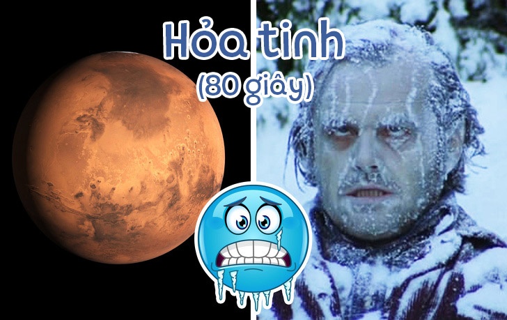 thoi gian ton tai tren cac hanh tinh he mat troi anh 3