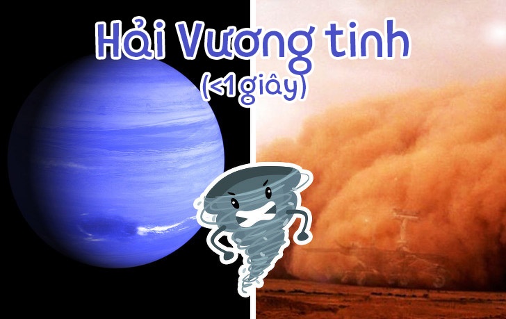 thoi gian ton tai tren cac hanh tinh he mat troi anh 7