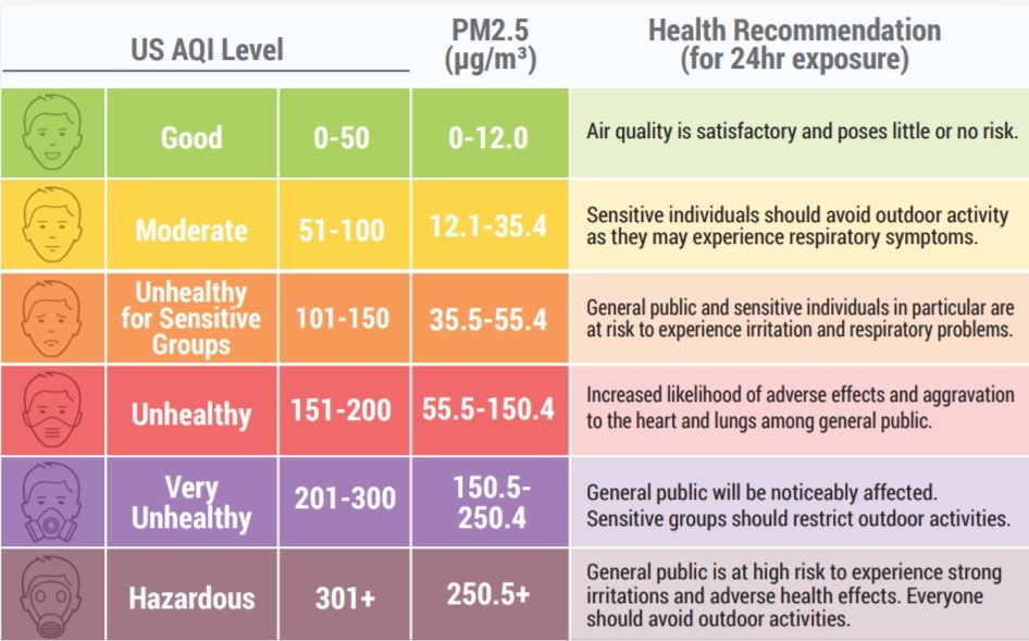 airvisual do khong khi nhu the nao anh 5