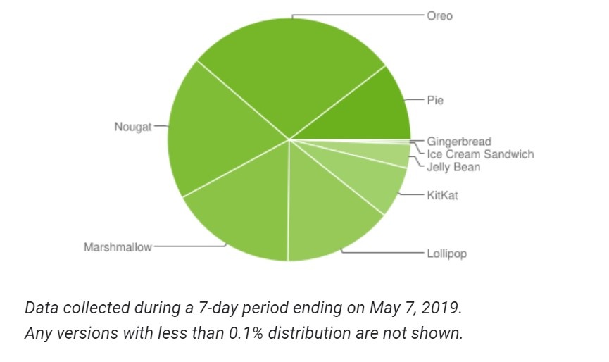 ios 13 duoc cap nhat nhieu anh 2