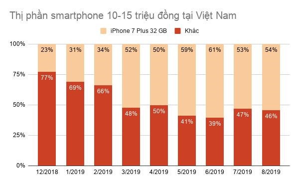chiec iPhone nguoi Viet khong can anh 3