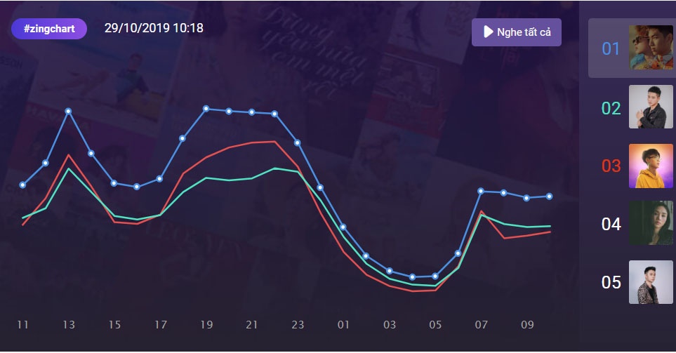 dự đoán hit bằng trí tuệ nhân tạo ảnh 1 du doan hit bang tri tue nhan tao anh 1