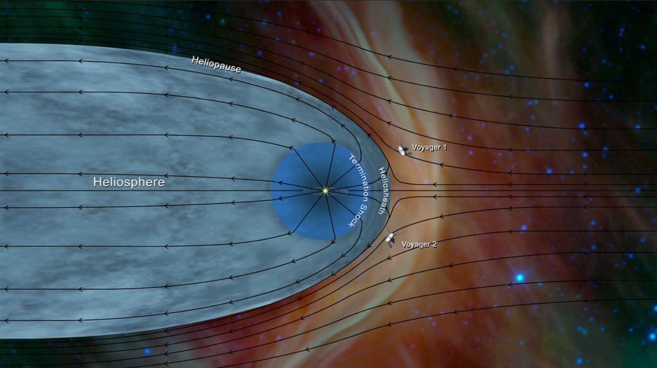 hành trình của tàu voyager 2 ảnh 3 hanh trinh cua tau voyager 2 anh 3