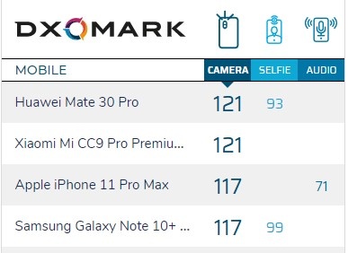 iphone 11 pro max chup thua dien thoai xiaomi anh 1