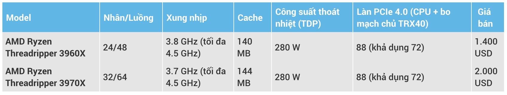 cpu may tinh manh nhat the gioi anh 2