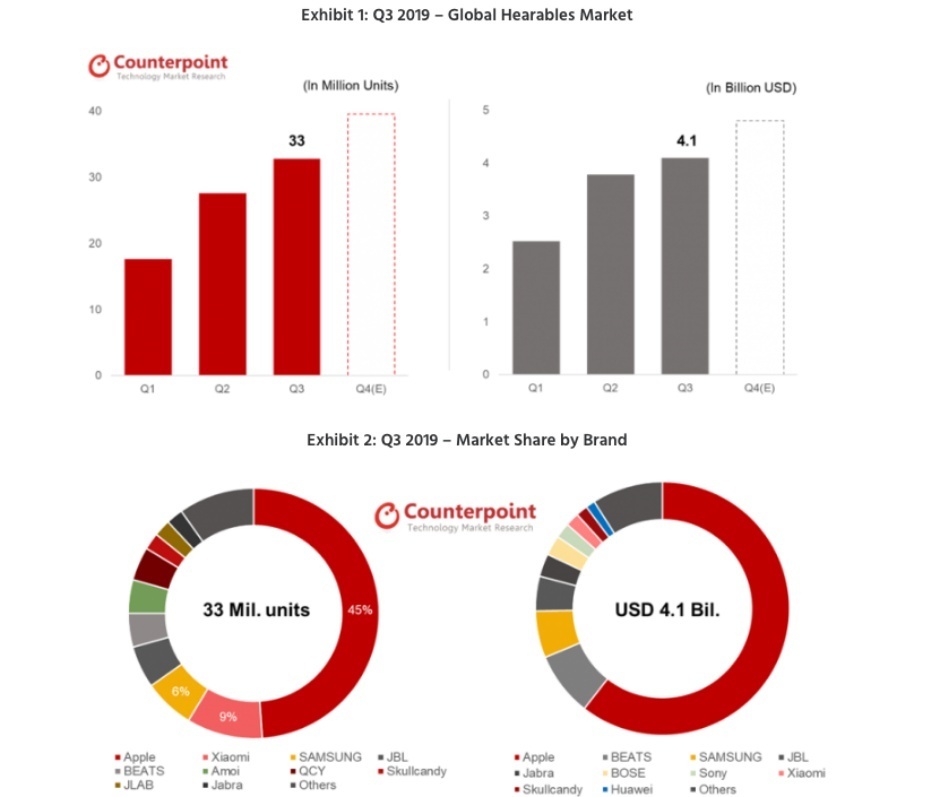 tai nghe airpods anh 1