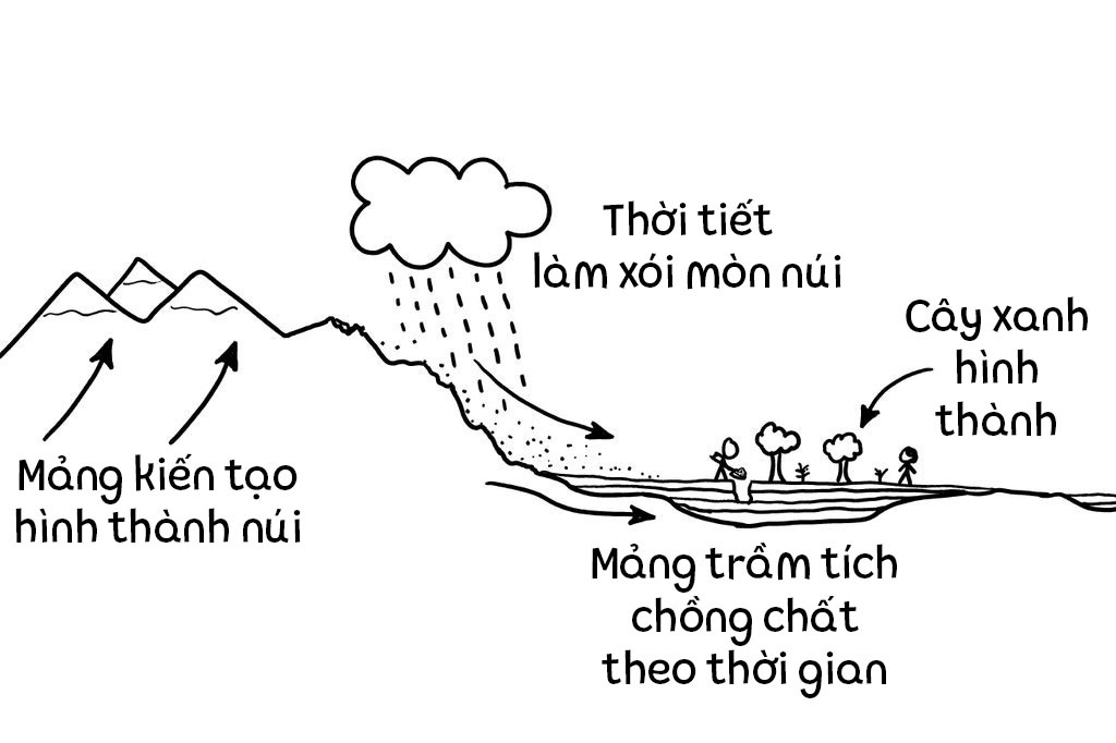 khoi luong trai dat anh 1