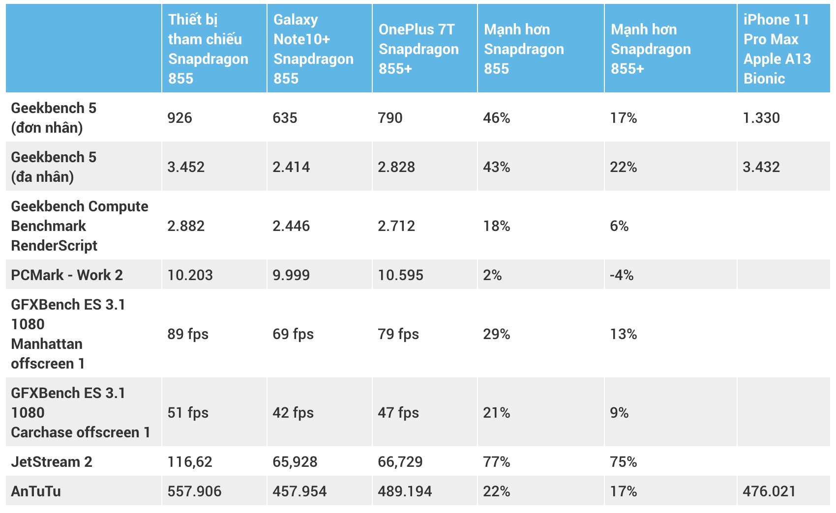 samsung galaxy s11 co cau hinh nhu the nao anh 1