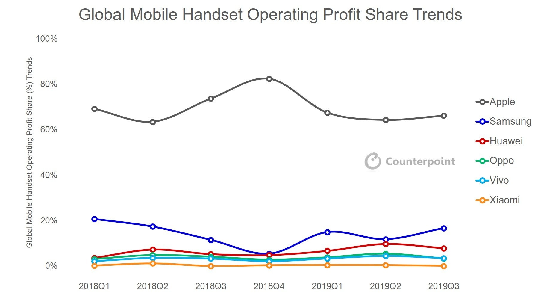 loi nhuan apple iphone anh 1