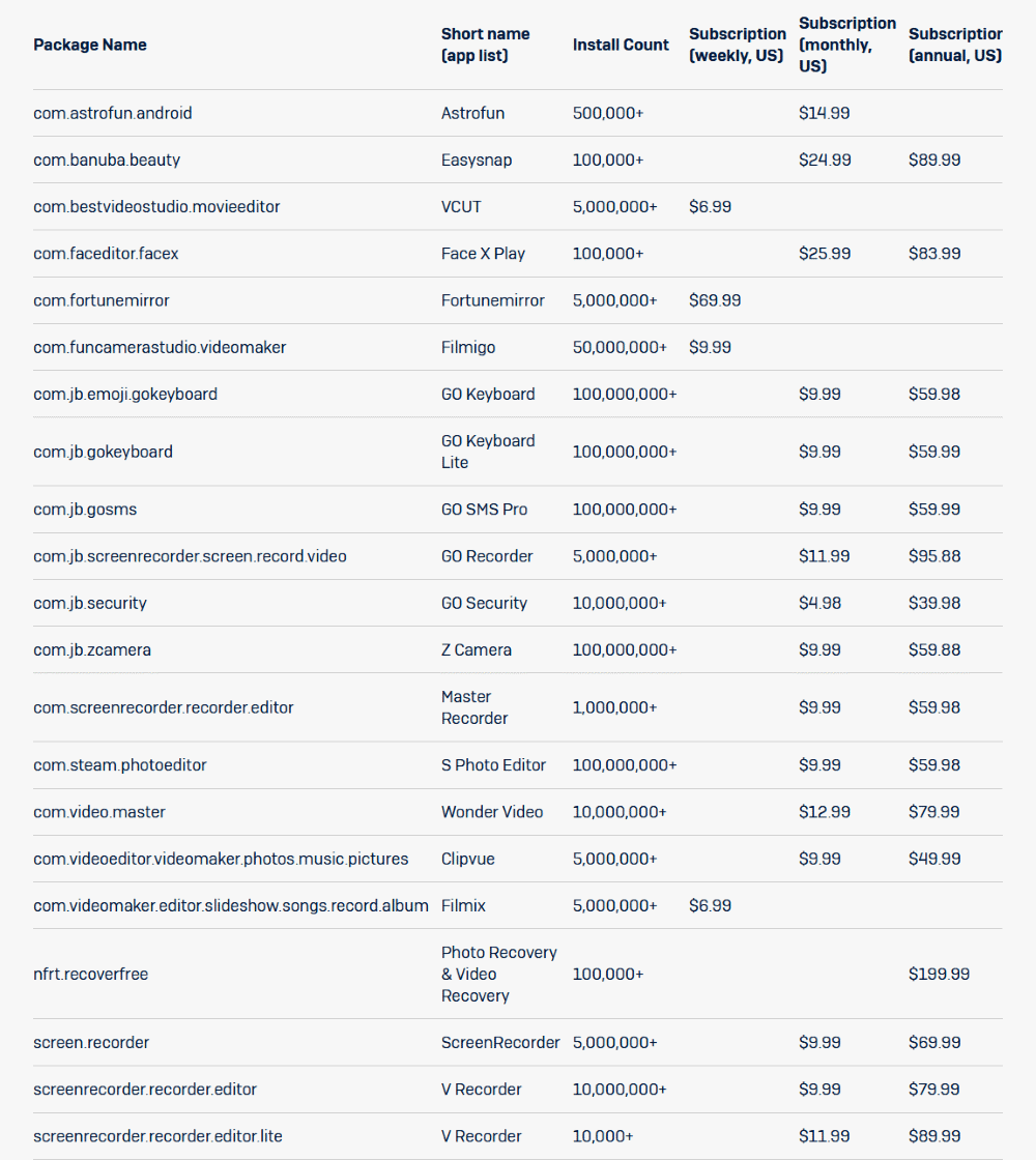 ung dung lua dao fleeceware tren android anh 2