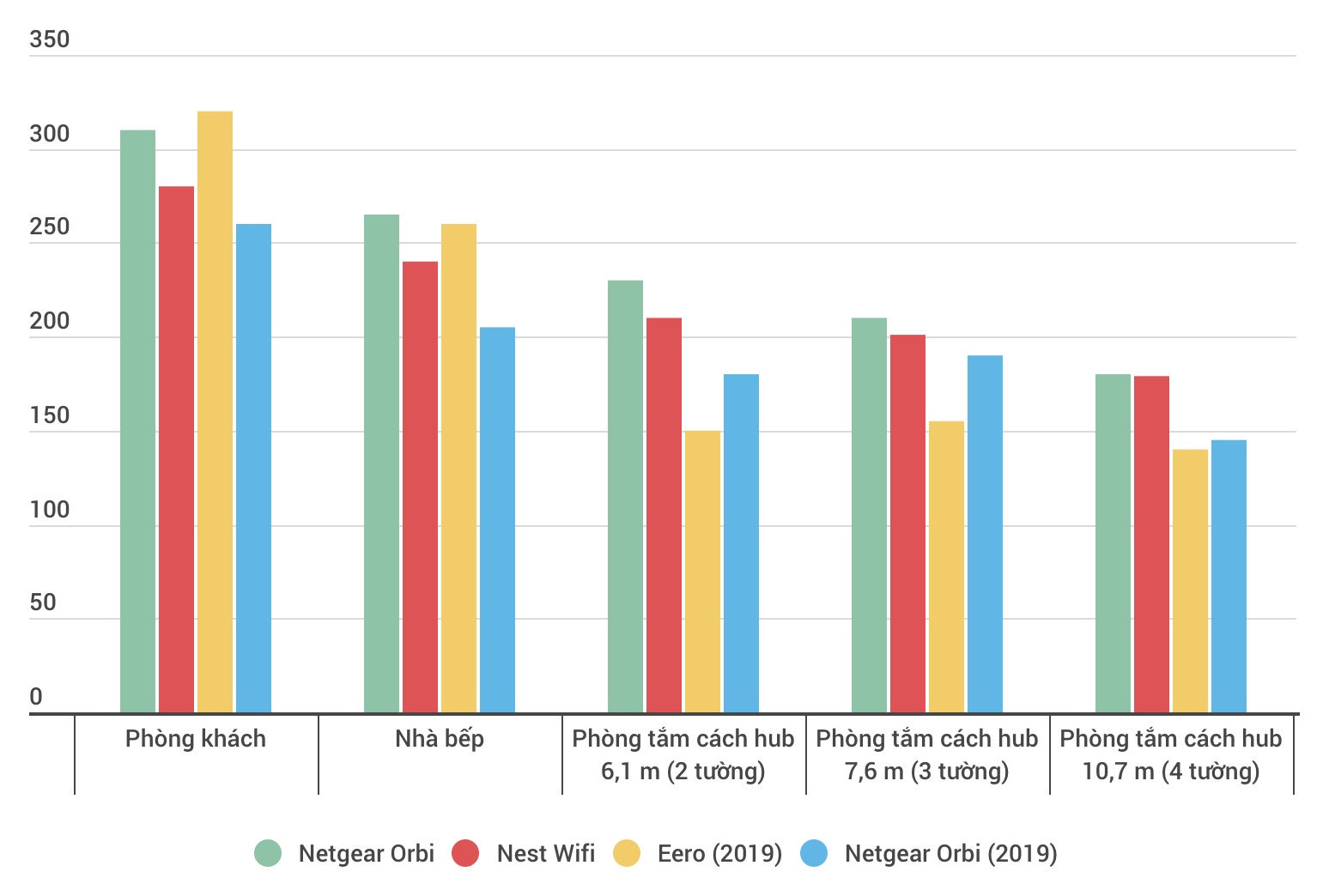 khai niem va uu diem cua wifi mesh anh 4