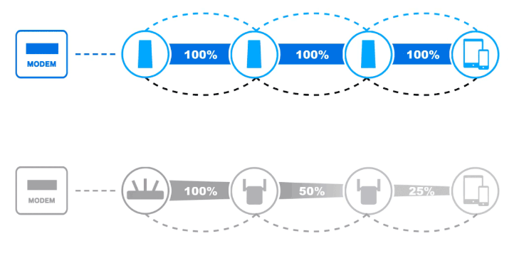 khai niem va uu diem cua wifi mesh anh 7