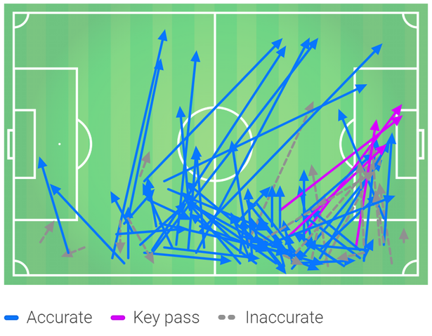 phan tich du lieu khoa hoc liverpool quy do ngoai hang anh anh 5