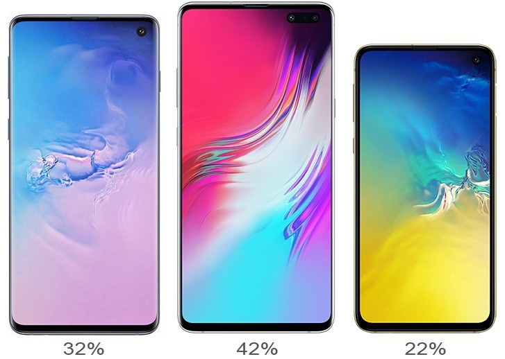 vi sao khong co s20 gia re anh 5