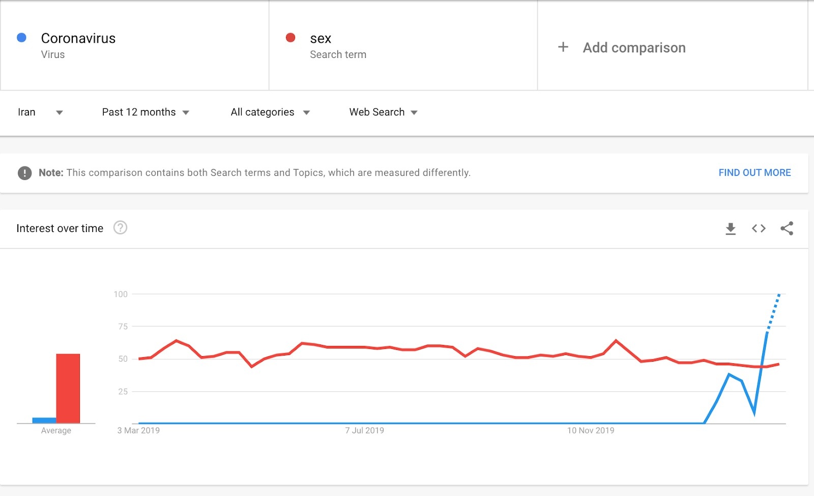 corona virus duoc tim nhieu hon sex anh 1