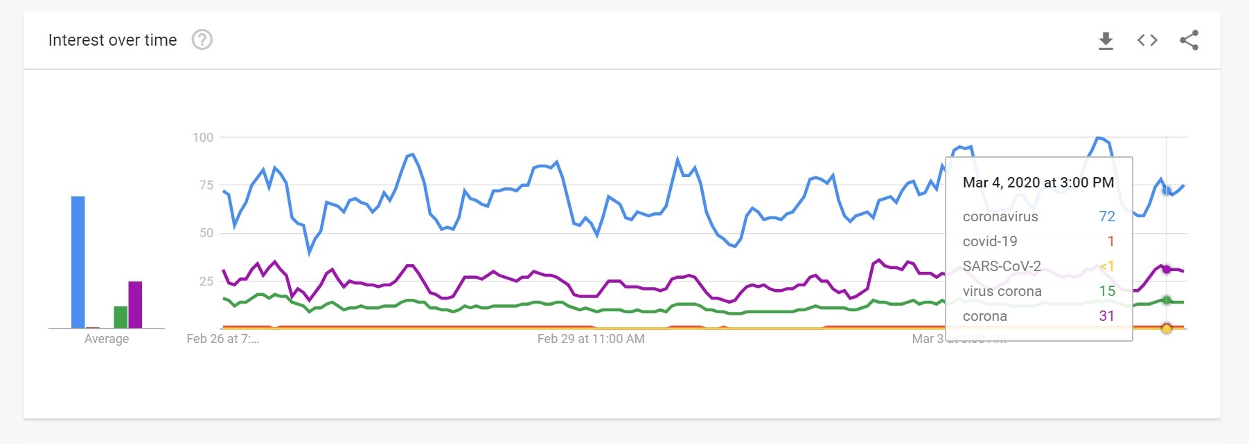 corona virus duoc tim nhieu hon sex anh 2