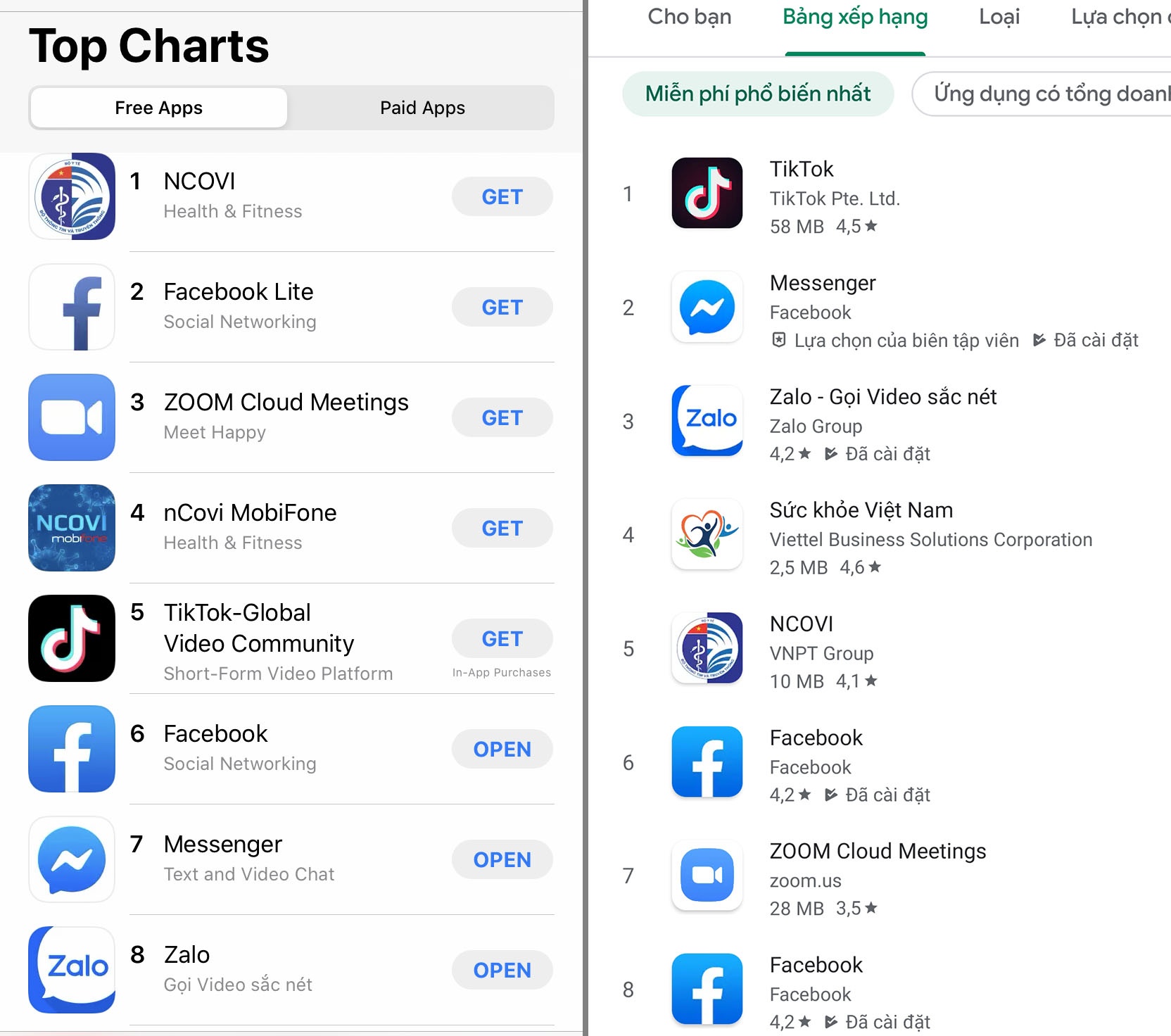 ung dung ncovi vao top tai nhieu anh 1