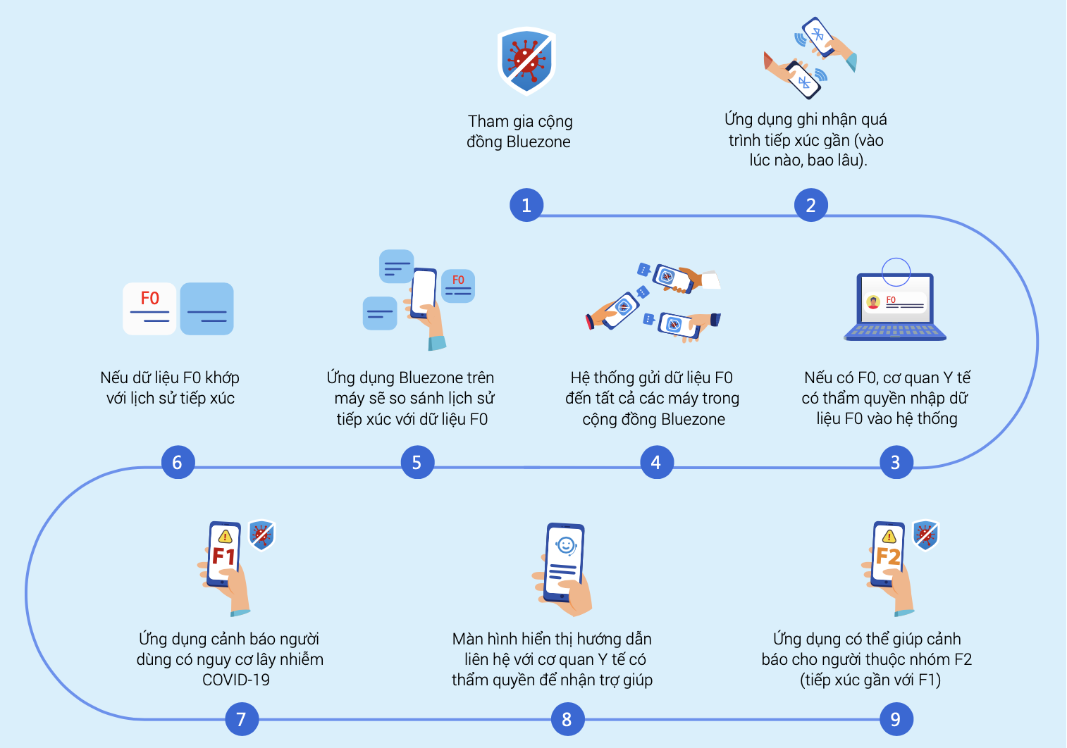 ung dung bluezone bao ve truoc Covid-19 anh 4