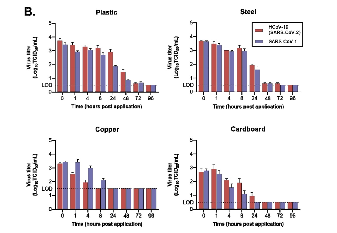 chat lieu nay co the diet virus corona hieu qua anh 4