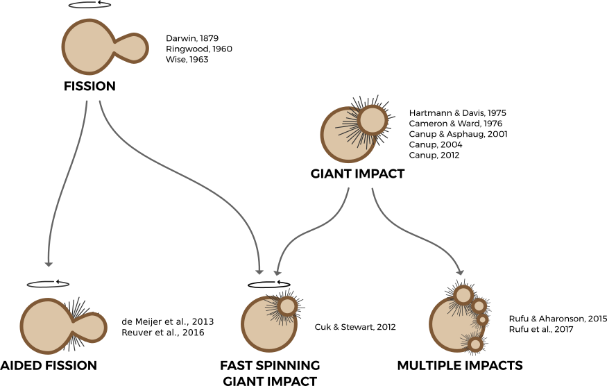 phat hien ve nguon goc mat trang anh 1