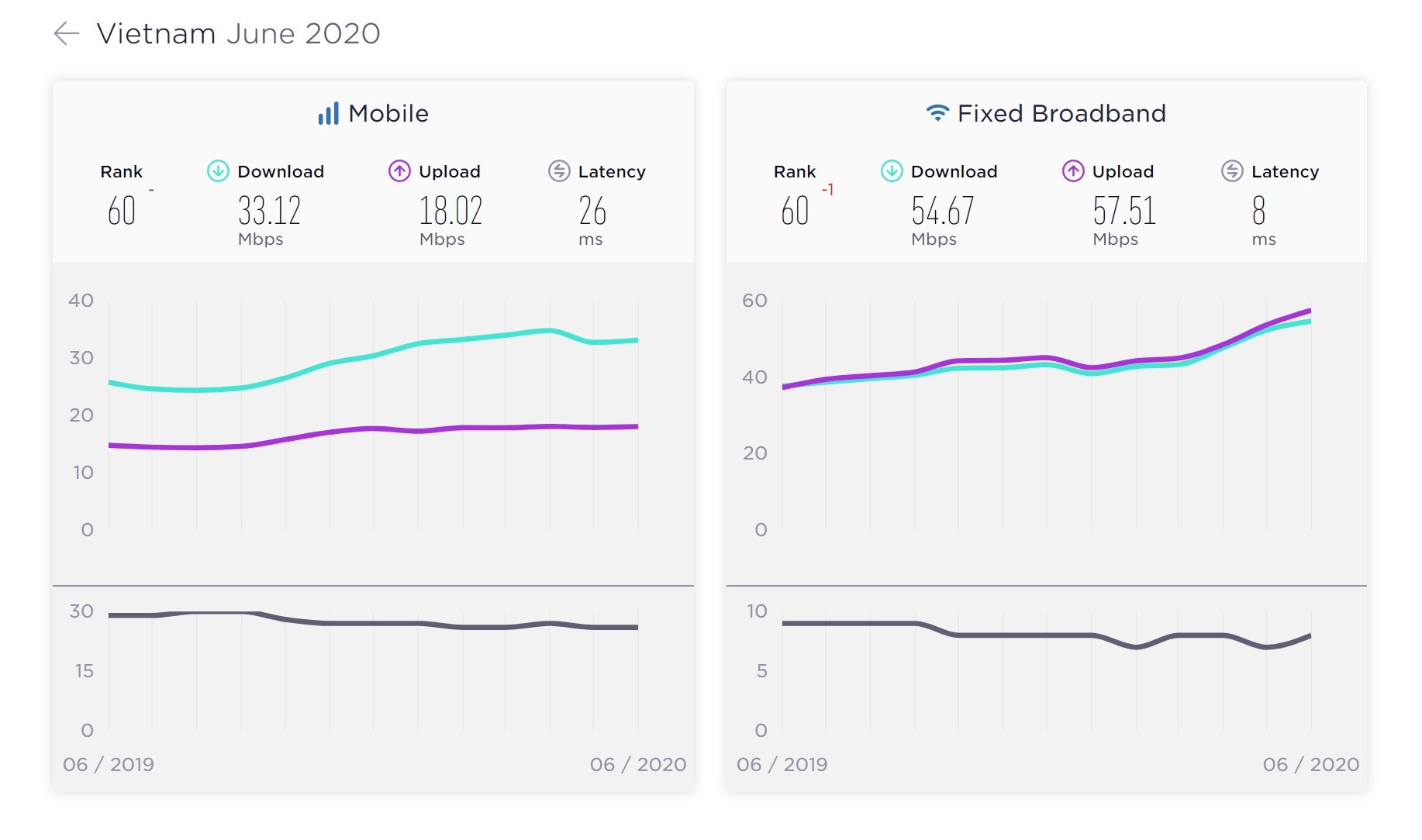 toc do internet viet nam anh 1