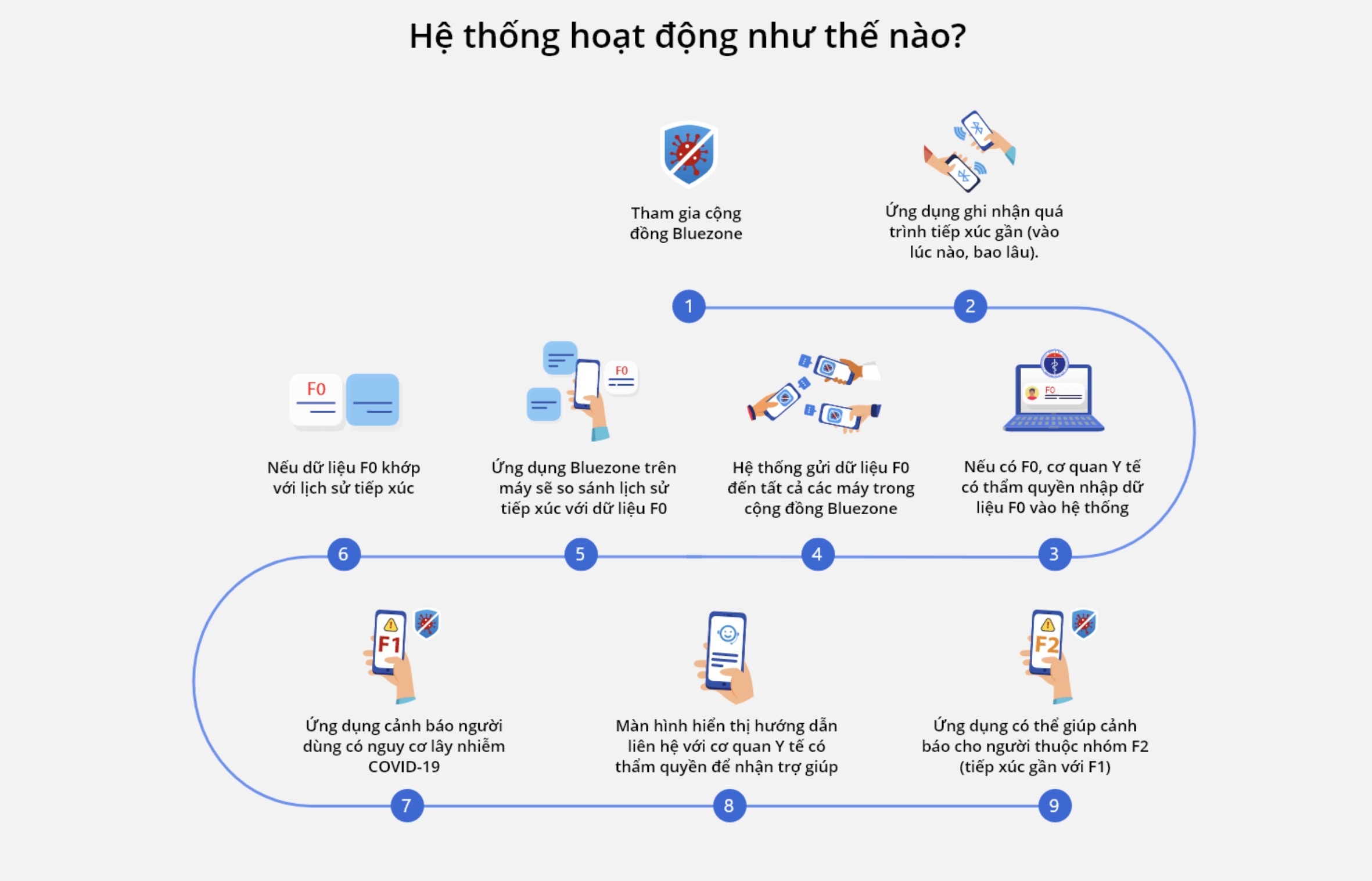 dung bluezone co an toan khong anh 3